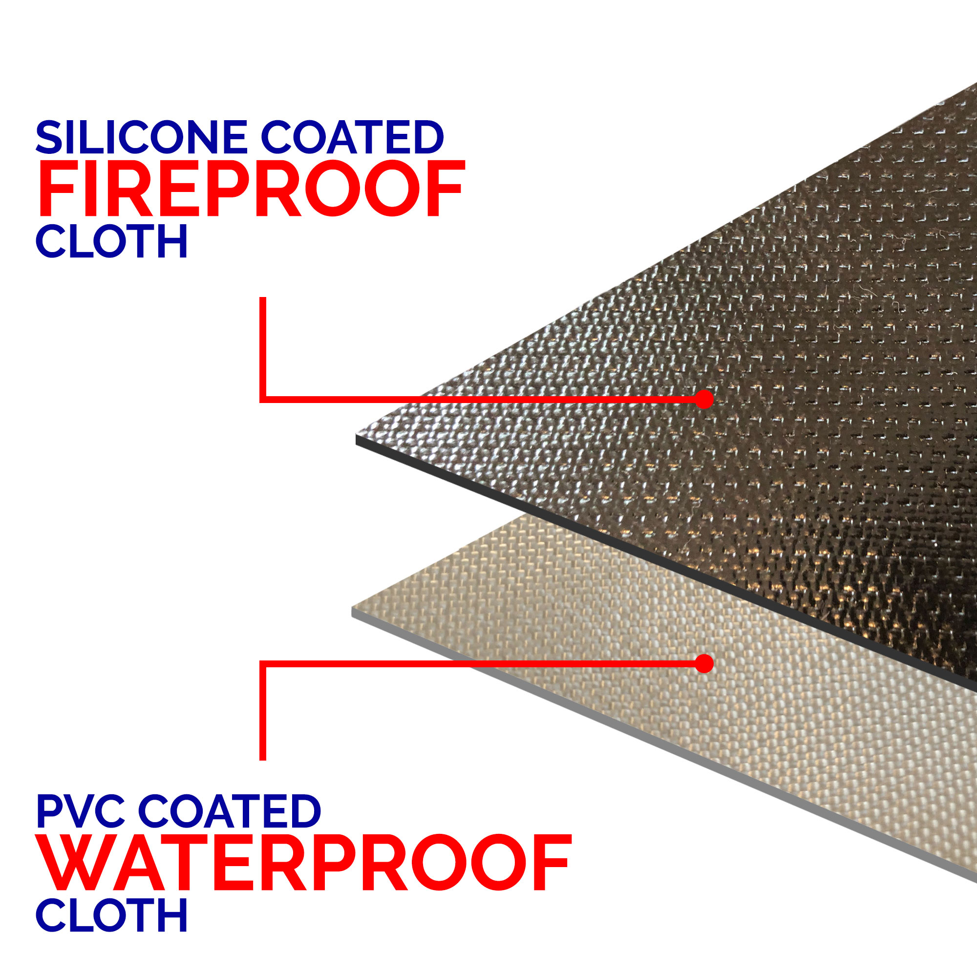 Fireproof and water resistant material